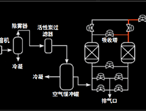  變壓吸附PSA制氮機(jī)工作原理